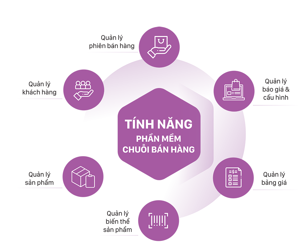 Điểm khác biệt